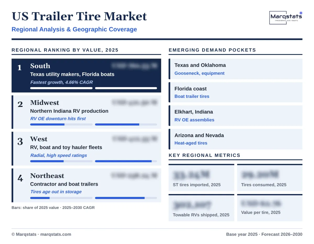 US Trailer Tire Market Regional Analysis Infographic 20261018 US Trailer Tire Market Regional Analysis Infographic 20261018