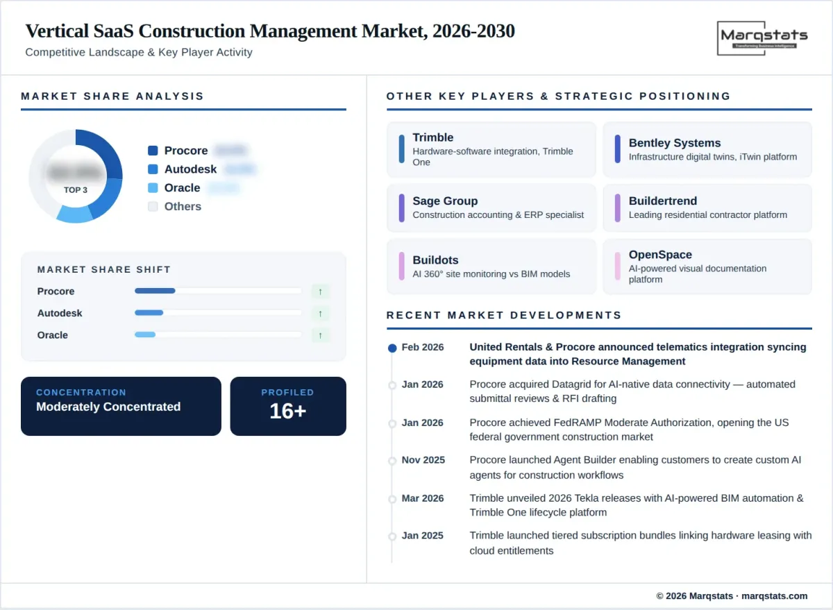 Competitive landscape illustration