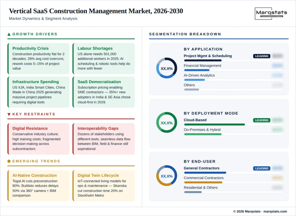 Market dynamics illustration