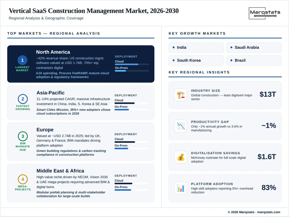 Regional analysis illustration