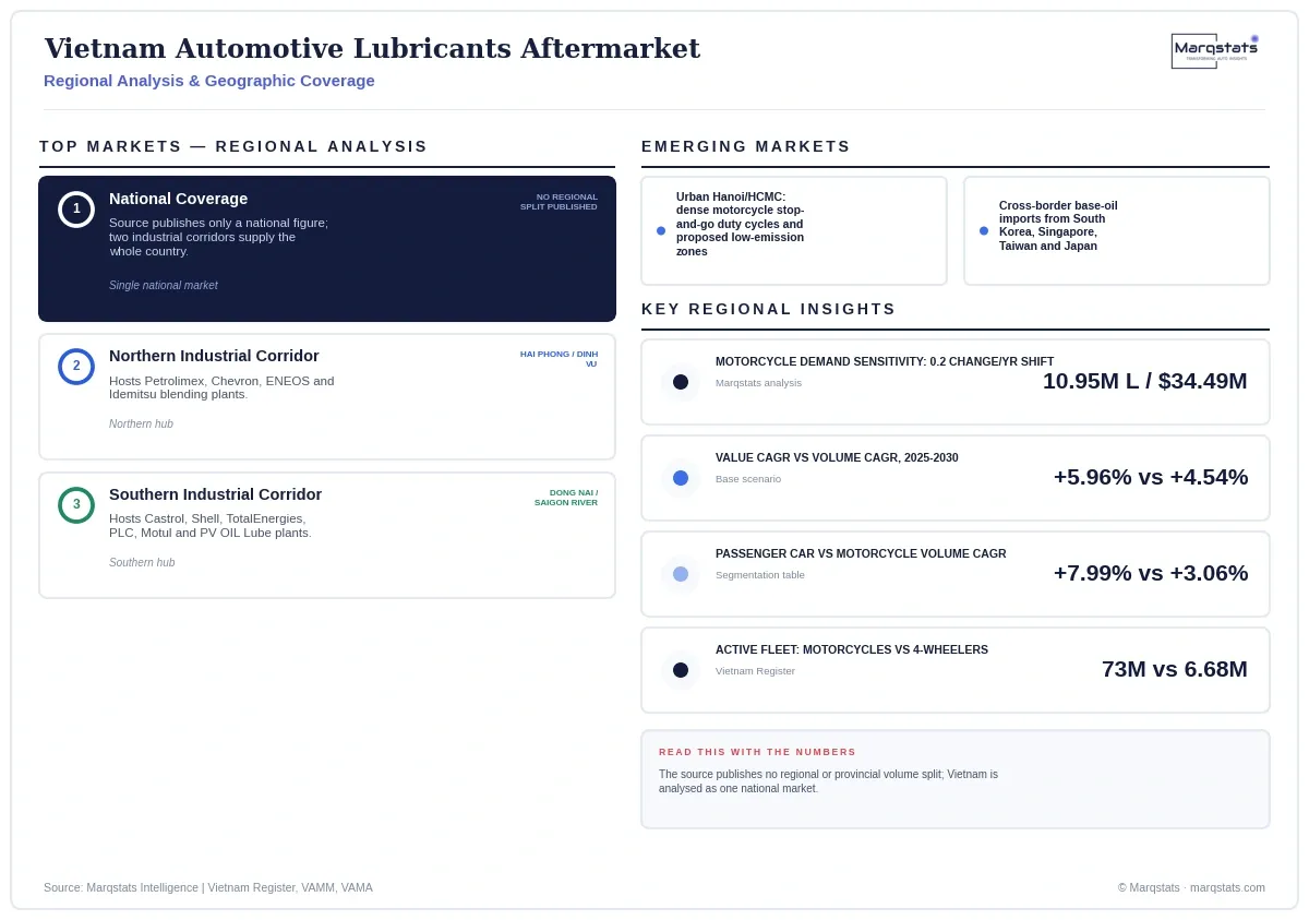 Vietnam Automotive Lubricants Aftermarket Regional Analysis Infographic 20260929202252