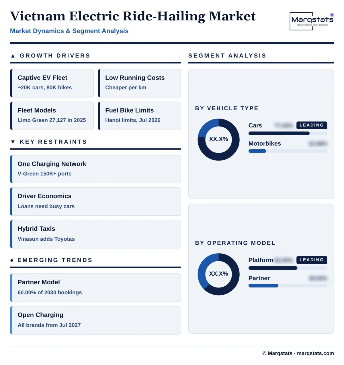 Vietnam Electric Ride Hailing Market Dynamics Segment Analysis Infographic 20261024165000 Vietnam Electric Ride Hailing Market Dynamics Segment Analysis Infographic 20261024165000