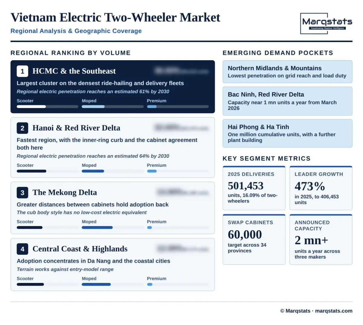 Vietnam Electric Two Wheeler Market Regional Analysis Infographic Vietnam Electric Two Wheeler Market Regional Analysis Infographic