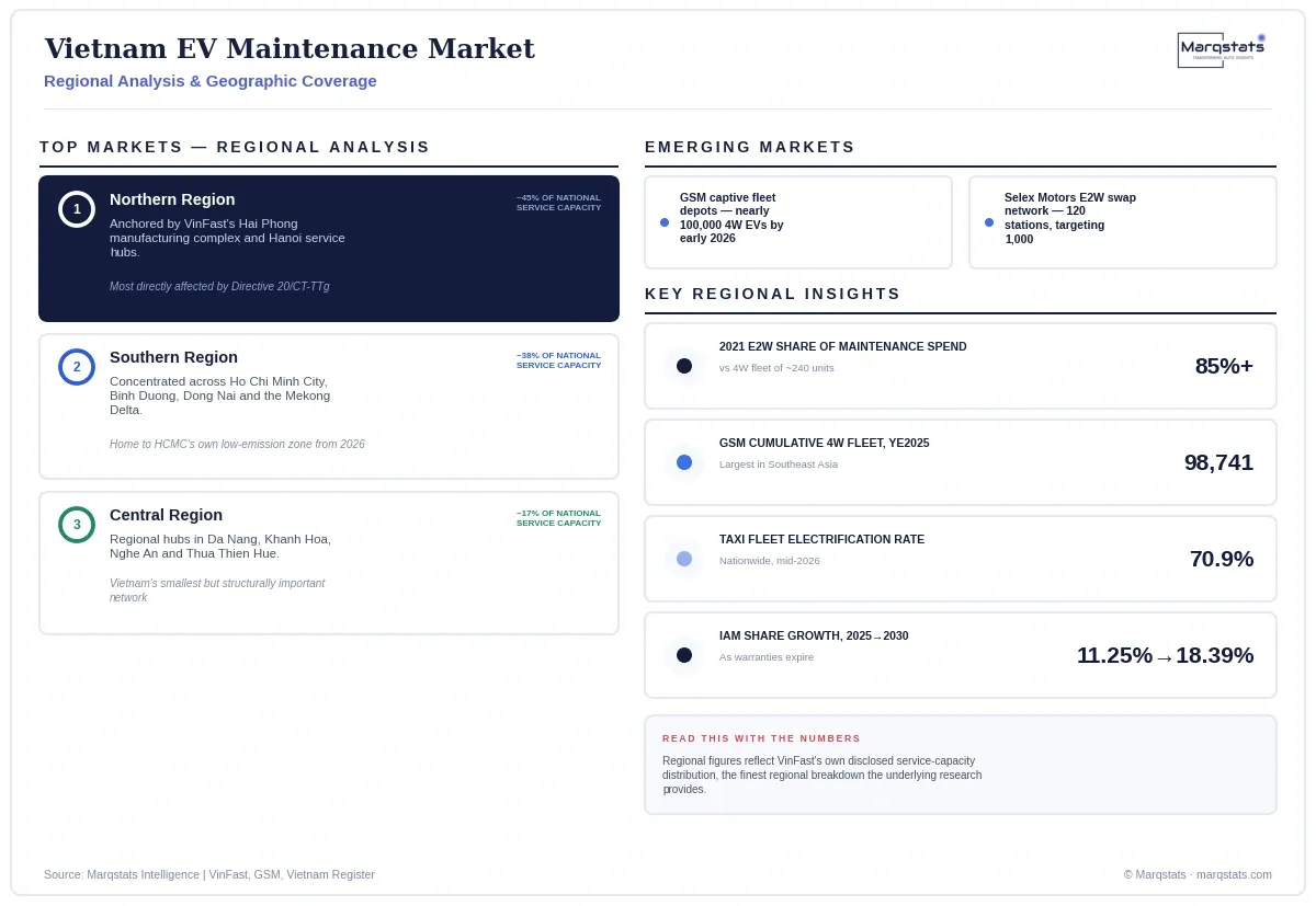 Vietnam EV Maintenance Market Regional Analysis Infographic 20260923180634