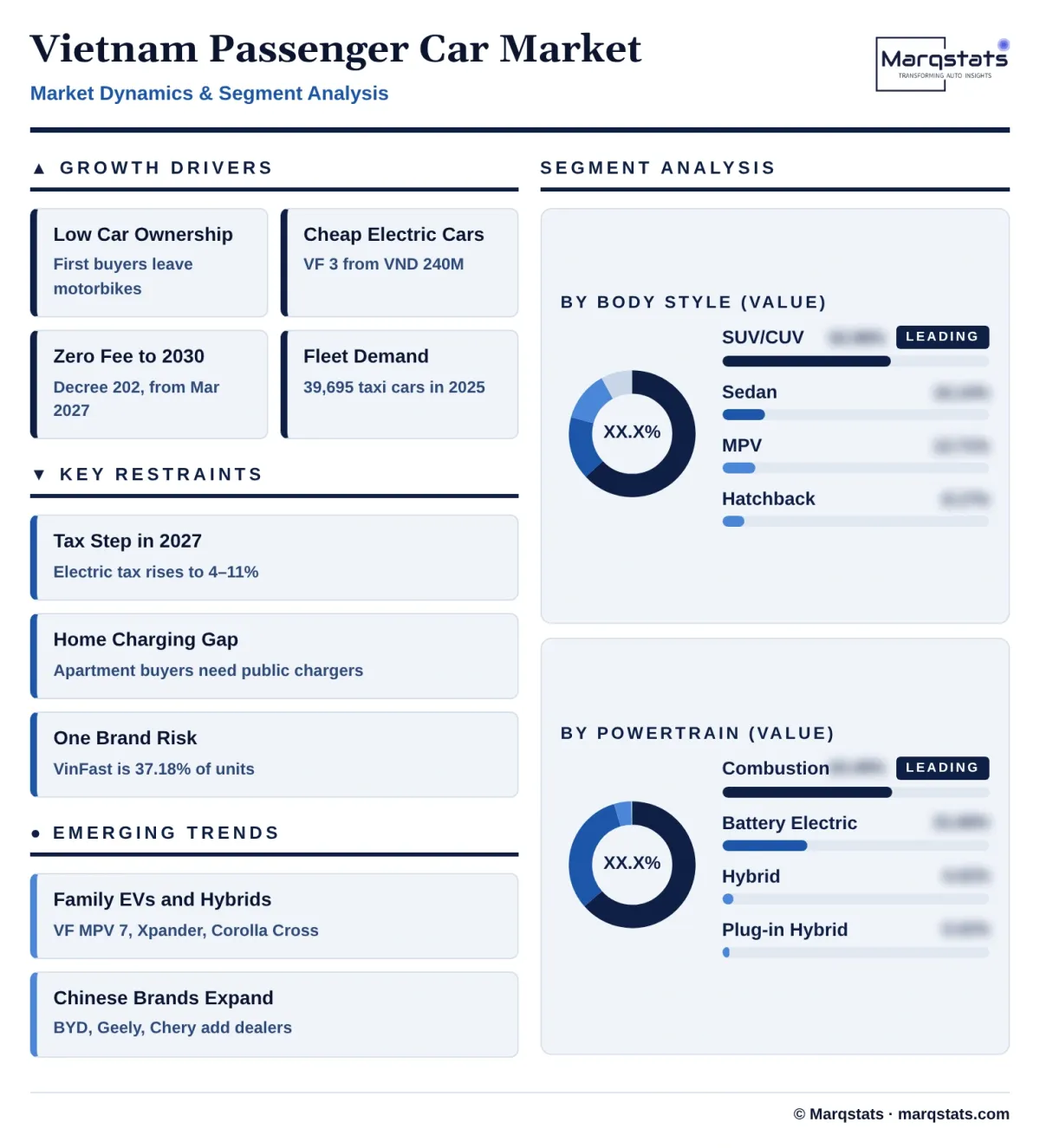 Vietnam Passenger Car Market Dynamics Segment Analysis Infographic 20261027100000