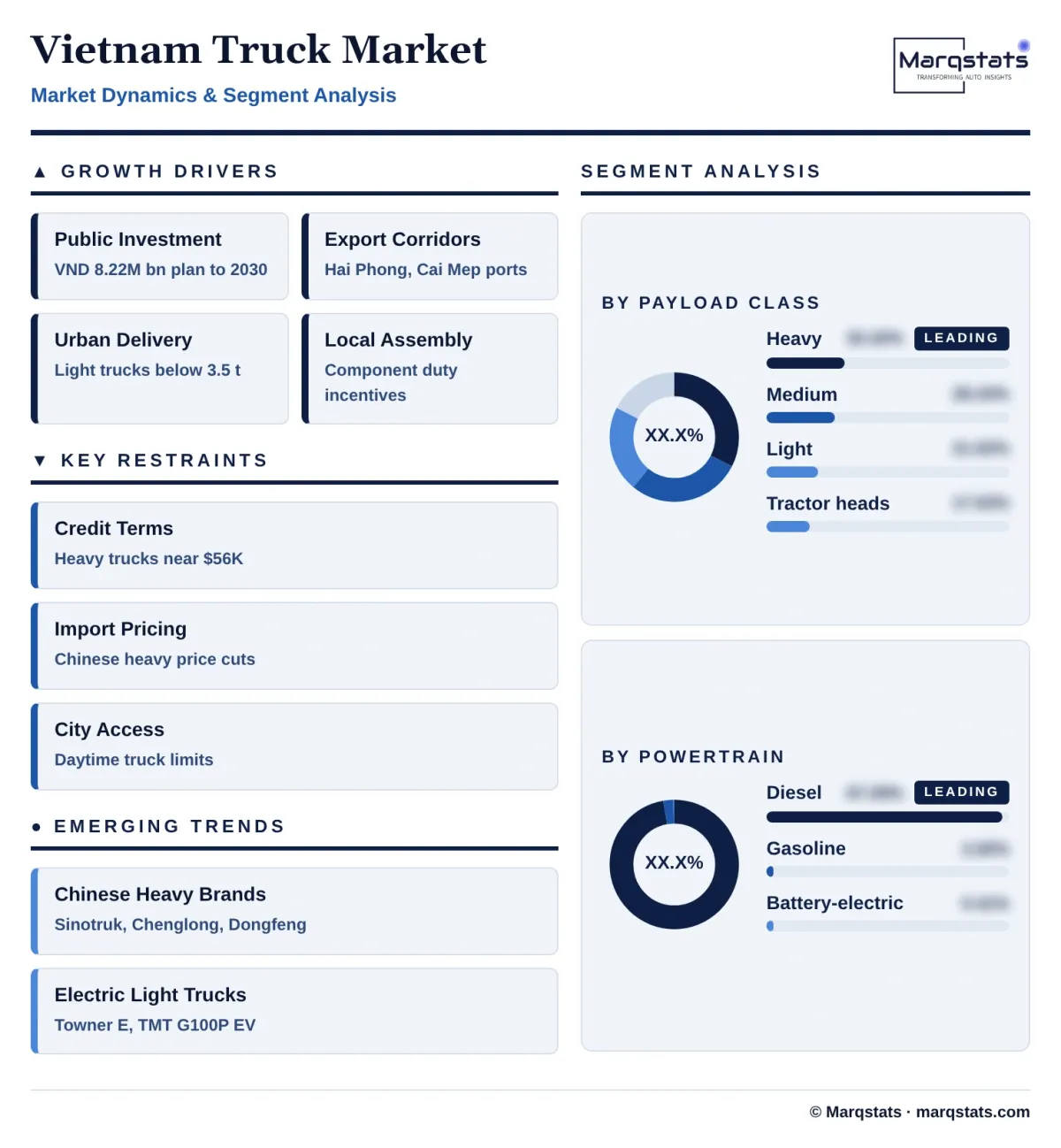 Vietnam Truck Market Dynamics Segment Analysis Infographic 20261027100000 Vietnam Truck Market Dynamics Segment Analysis Infographic 20261027100000